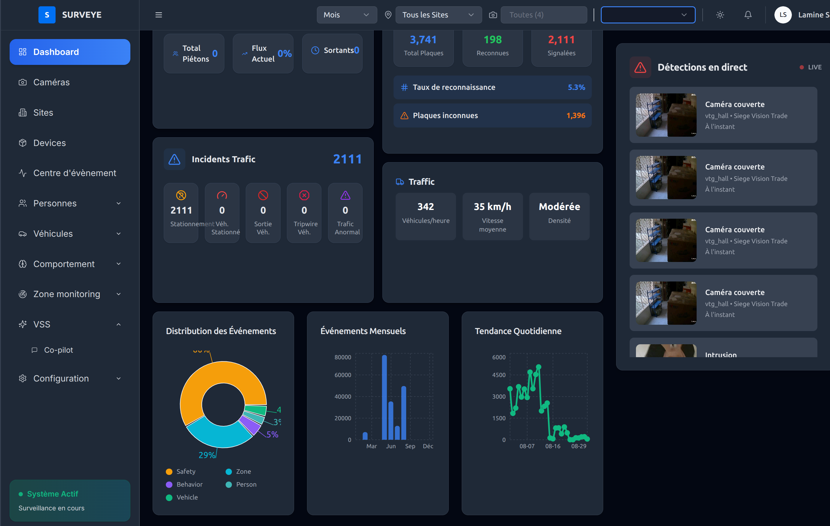 ServEYE analytics dashboard screenshot